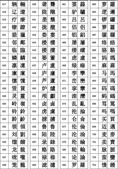 11画的繁体字|中国汉字繁体字查询